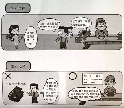 \n\n#1 制作元胎的冷痕過(guò)熱／（喻生產(chǎn)過(guò)度導(dǎo)致食物最終冷“打盒睡場(chǎng)”積生)\n畫框中